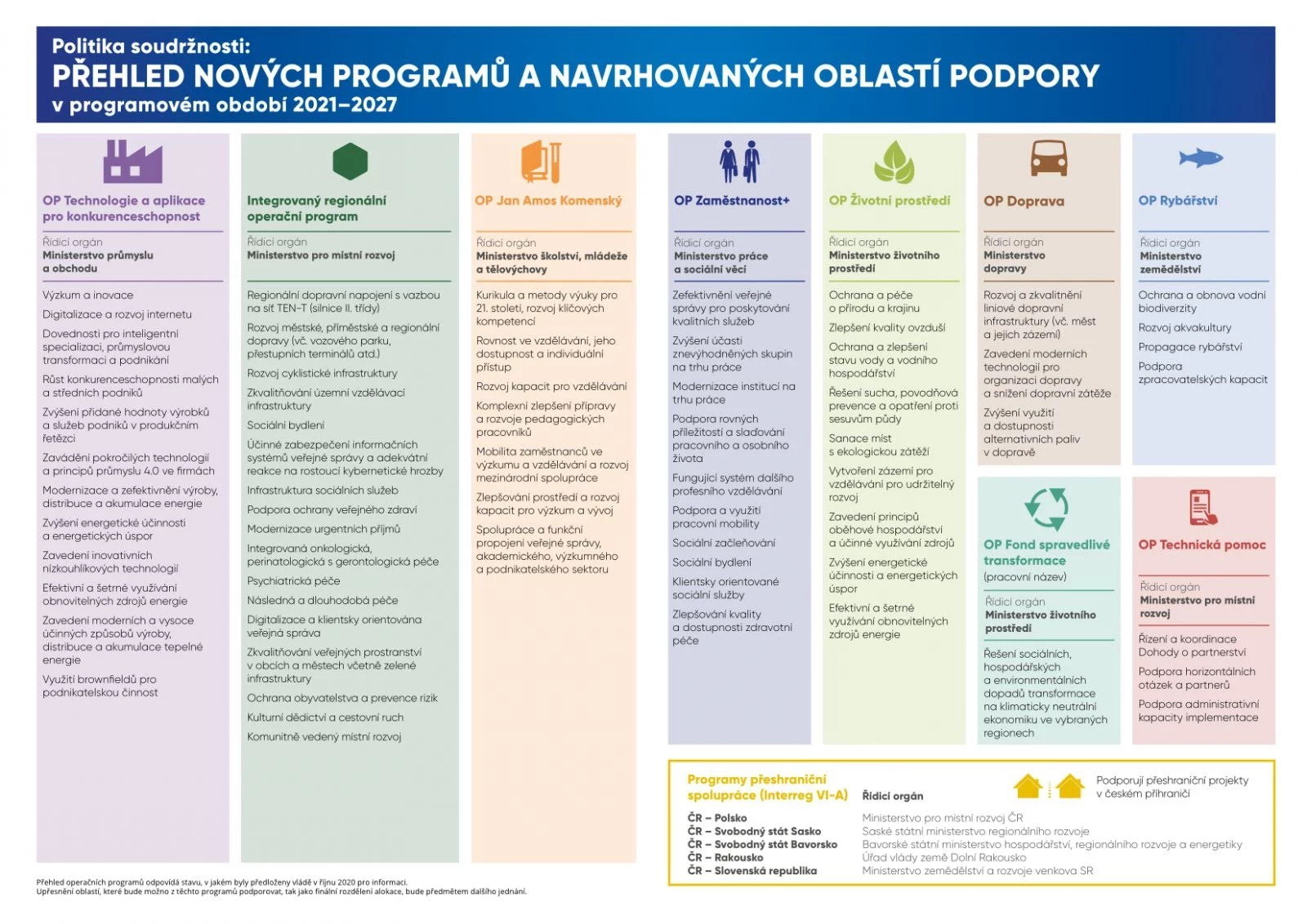 Přehled nových programů a navhovaných oblastí podpory